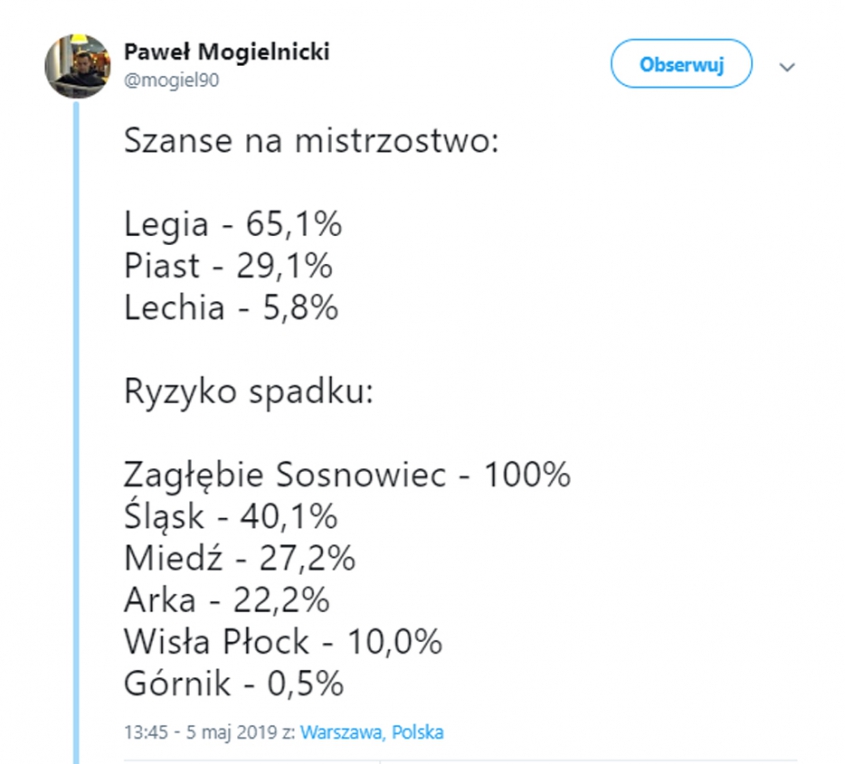 PROCENTOWE szanse na mistrzostwo i spadek z Ekstraklasy!